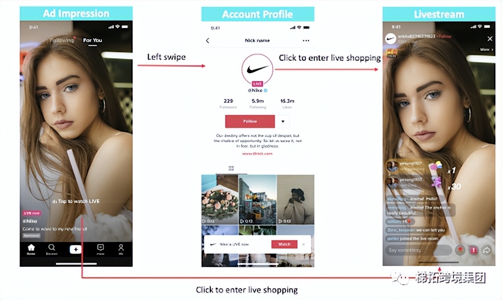TikTok广告怎么投放,如何玩转TikTok推广引流