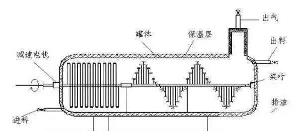 13种厌氧生物反应器,hic厌氧反应器原理
