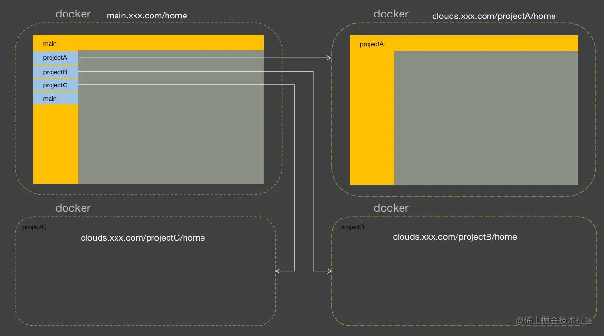 微前端框架的新手指引功能,微前端是干嘛的