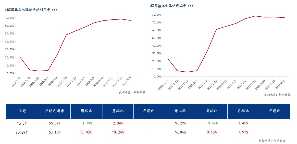 今日废铜废钢价格最新行情,今日揭阳国鑫废钢最新行情