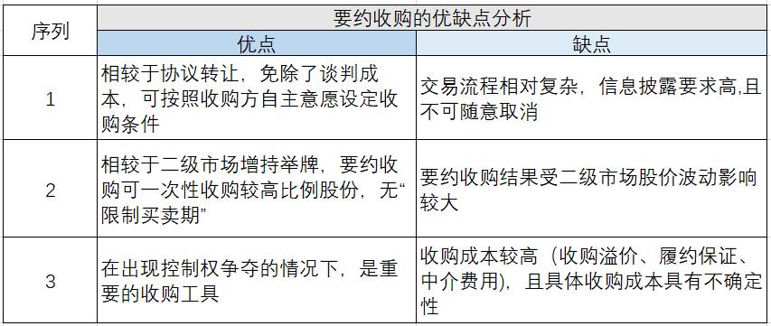 怎么争夺上市公司控制权,如何拥有一家上市公司