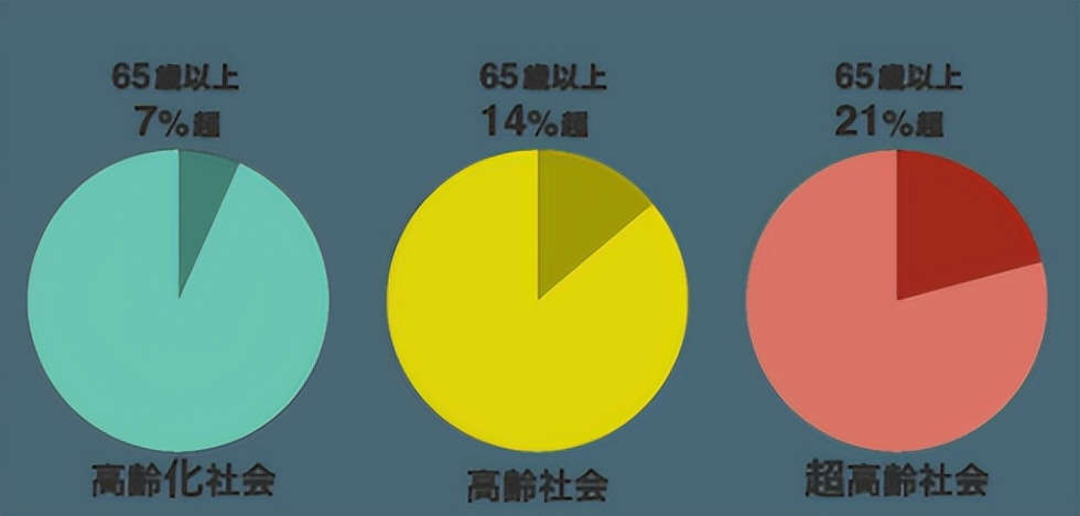 日本进入超老龄社会，专家说：建议老人集体切腹自杀