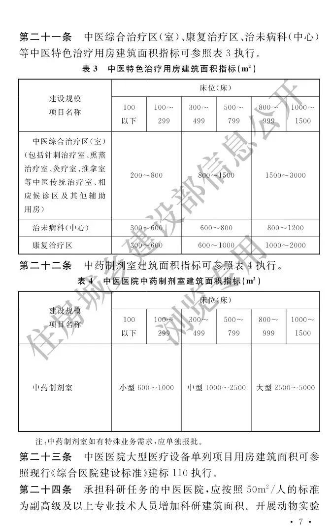 超5000张床位！国内最大中医院诞生