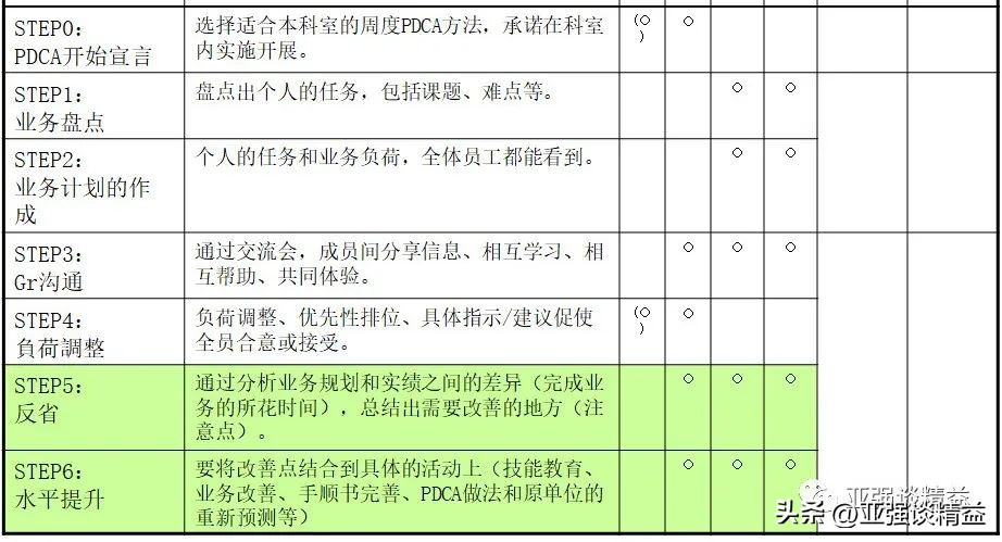 部门项目管理提升,公司项目管理提升培训体系
