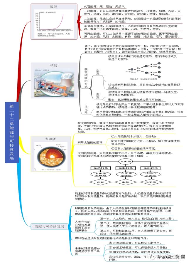 九年级物理第十一章思维导图,物理九年级第14章思维导图