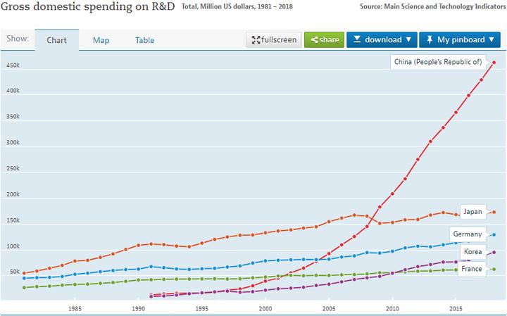 从基础知识看科技创新,从科技发展史看科技创新