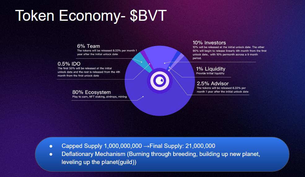 BovineVerse是一个新的Fi+元宇宙游戏平台