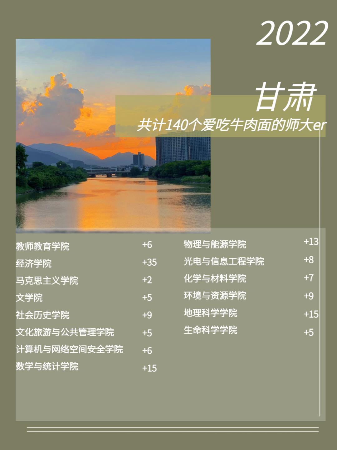 福建师范大学2022级新生数据大揭秘！福建录取3874人