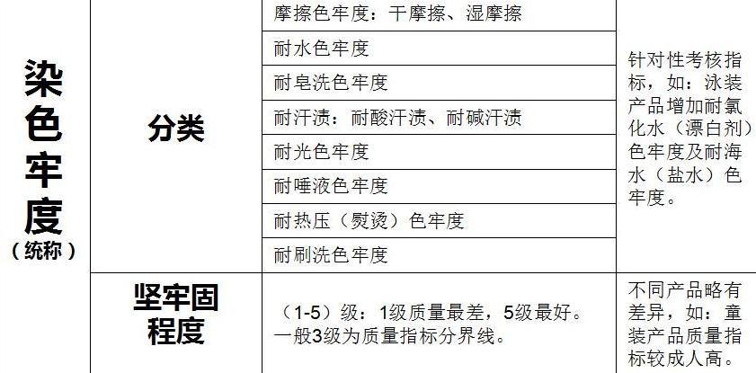 掉色衣服怎么洗不掉色,掉色衣服怎么恢复本色