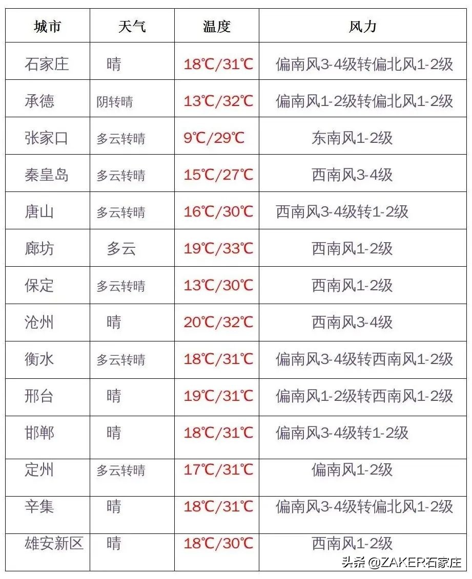 ZAKER石家庄早新闻5.20｜石家庄一地通告：主城区摩托车禁行！第二批可租赁商铺信息发布；三条路段改造施工