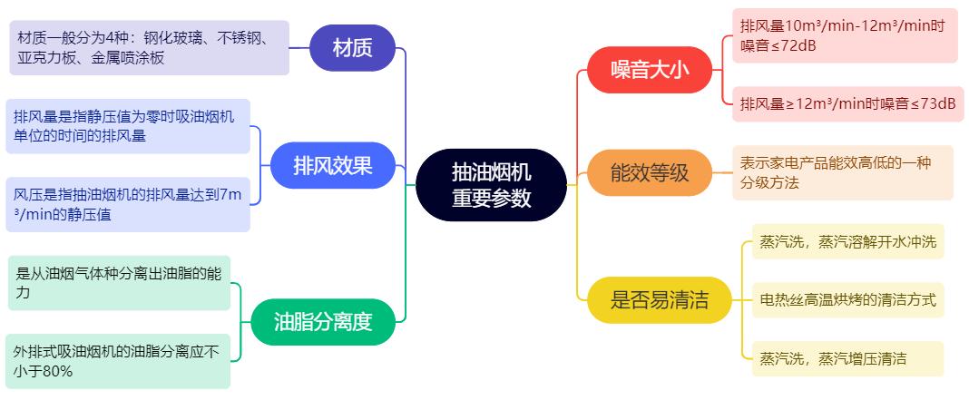家电推荐性价比高的抽油烟机,油烟机眼花缭乱怎么选才好