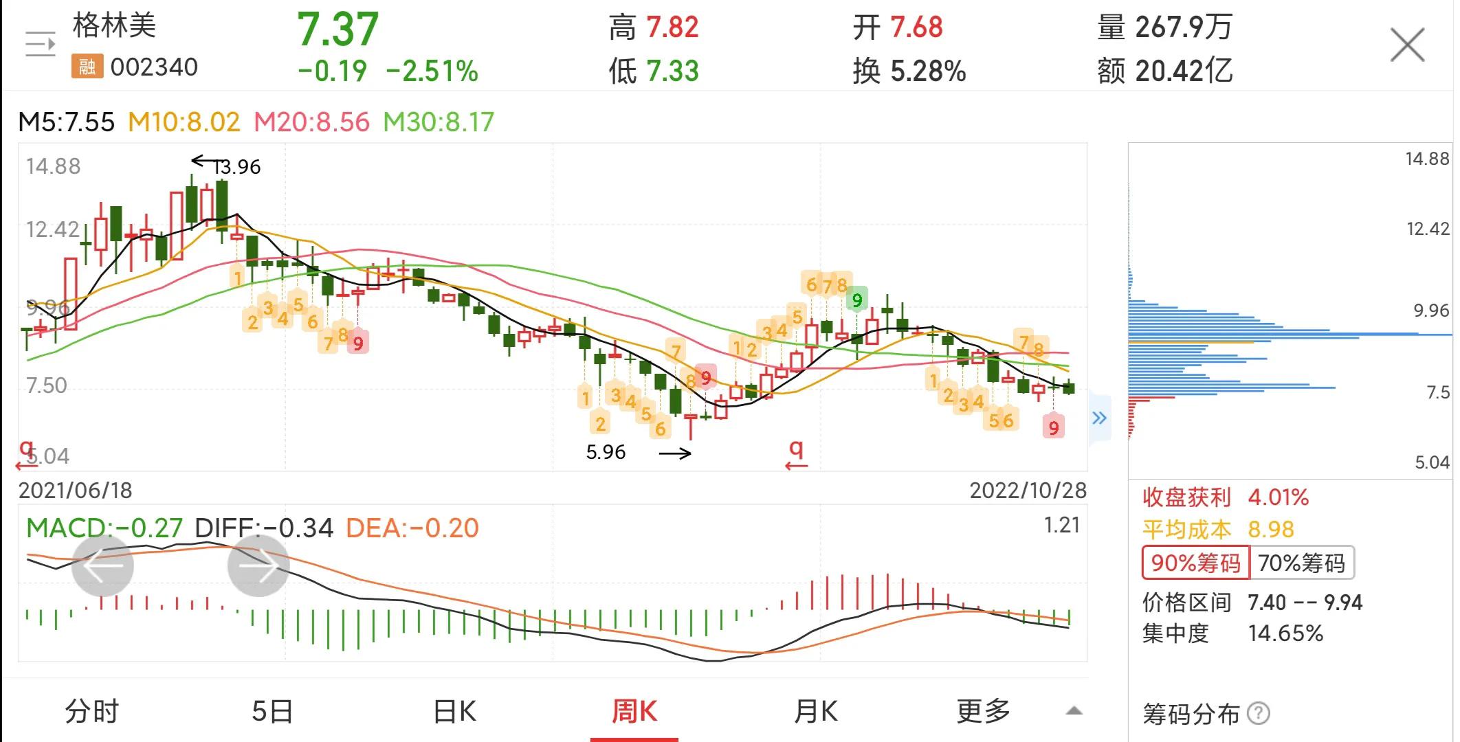 今日格林美股市行情,格林美近期股票跌的原因