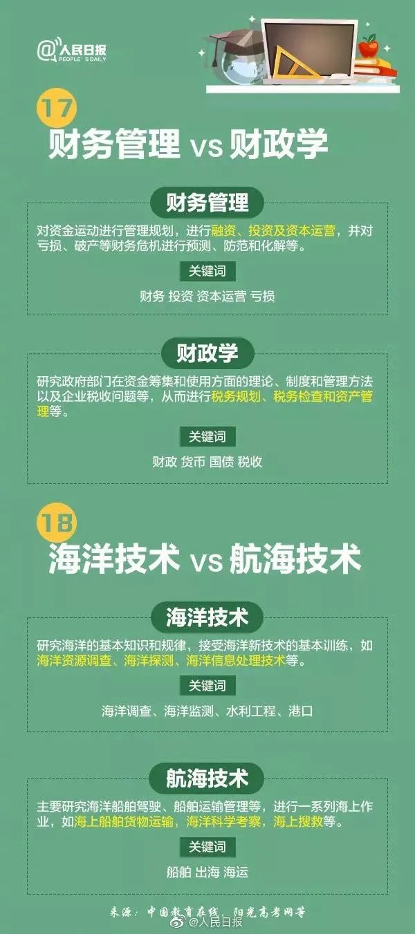 十大热门专业及就业前景分析解读,高校十大热门专业解读