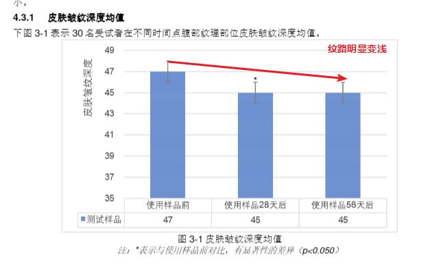 妊娠油有什么坏处,妊娠油有必要用嘛
