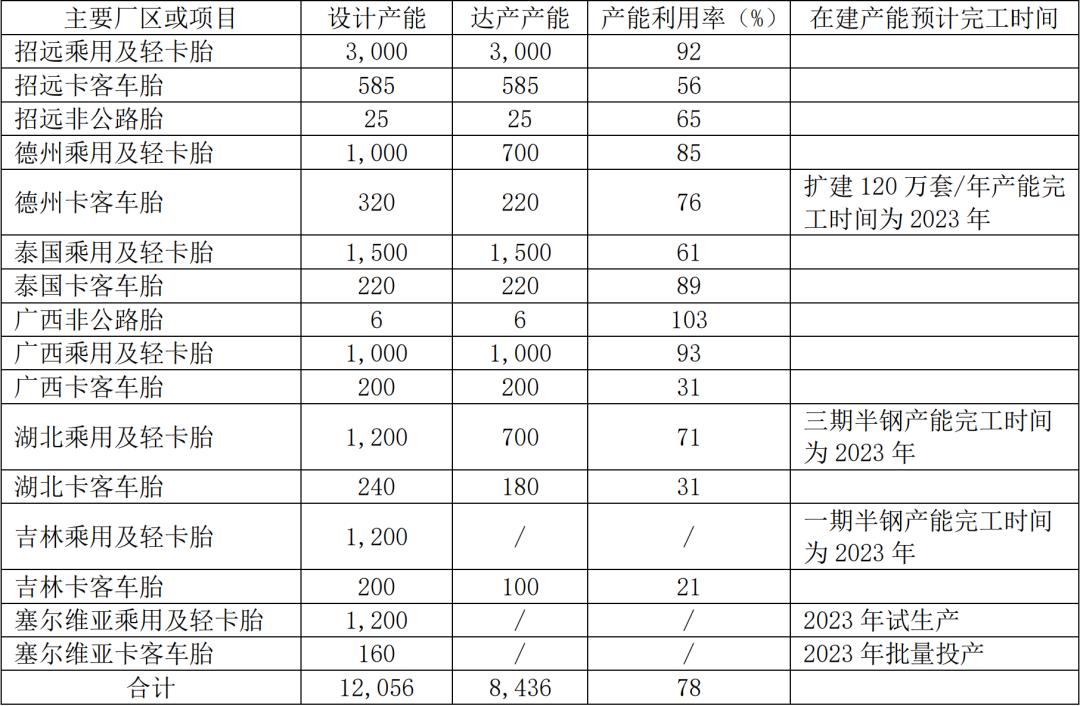 玲珑轮胎最新布局,玲珑轮胎可以做得更好更强