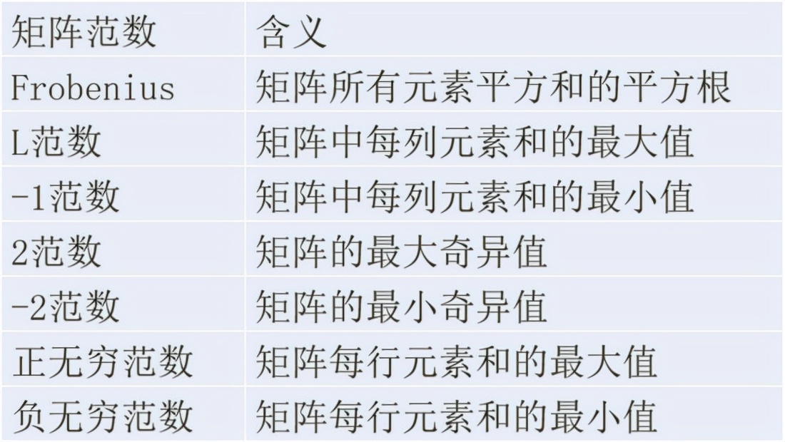 Python数据分析期末速成,python数据分析实训报告总结