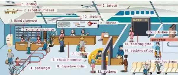 英语高频词汇听力,雅思听力场景词汇