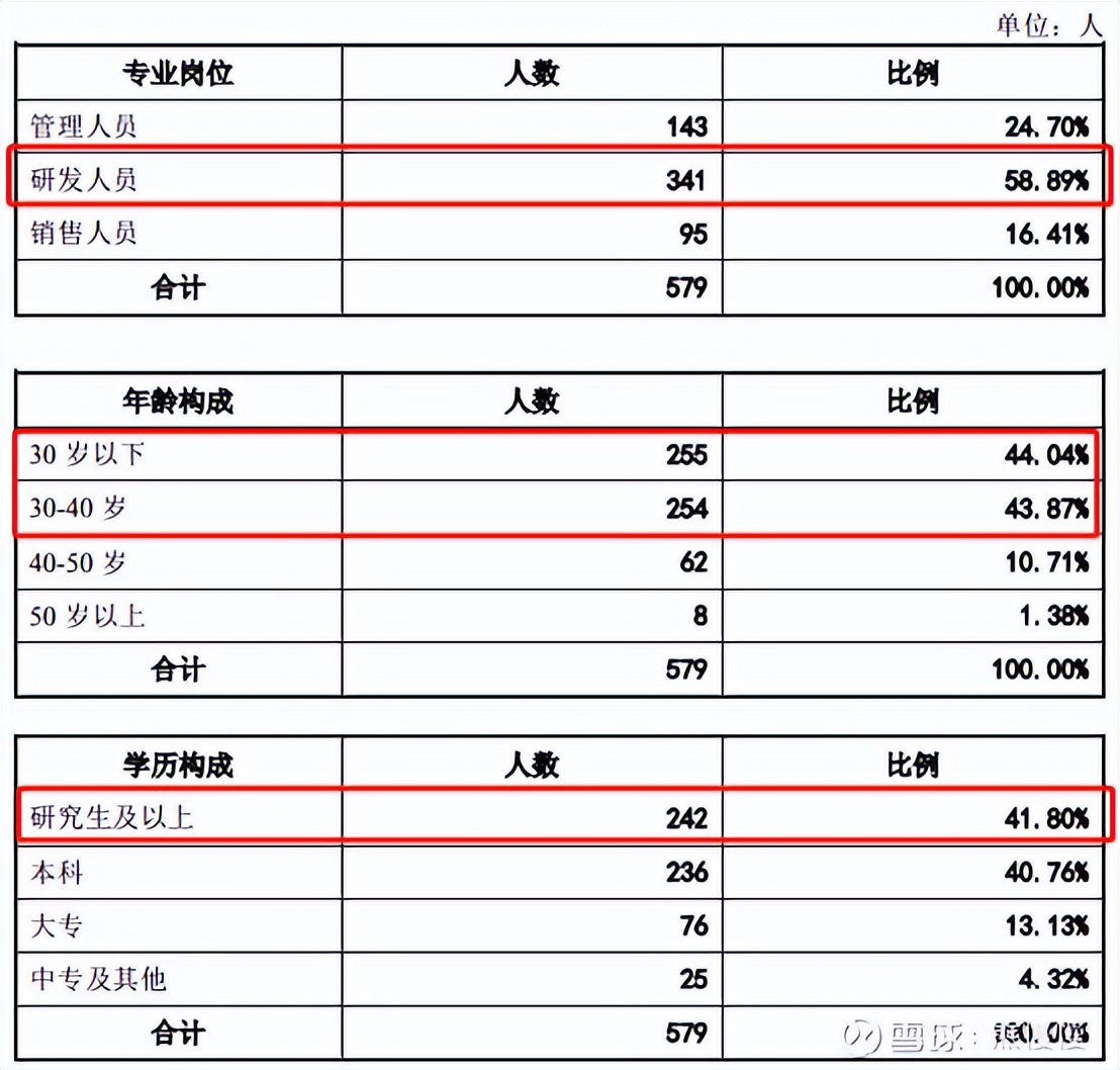 杰华特新股申购建议,杰华特新股申购价值分析