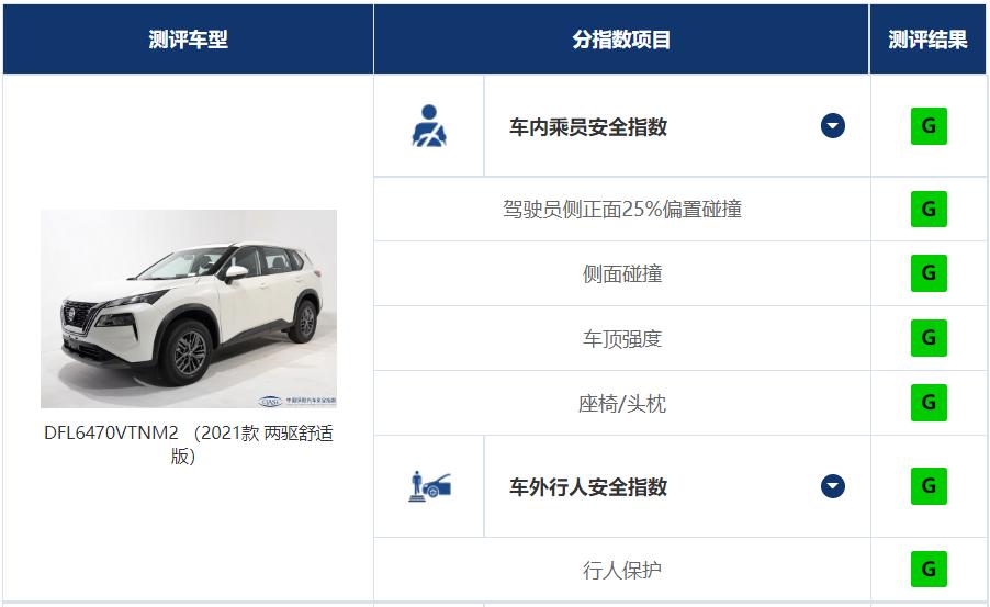 新款奇骏雪路测试,奇骏中保研汽车安全测试