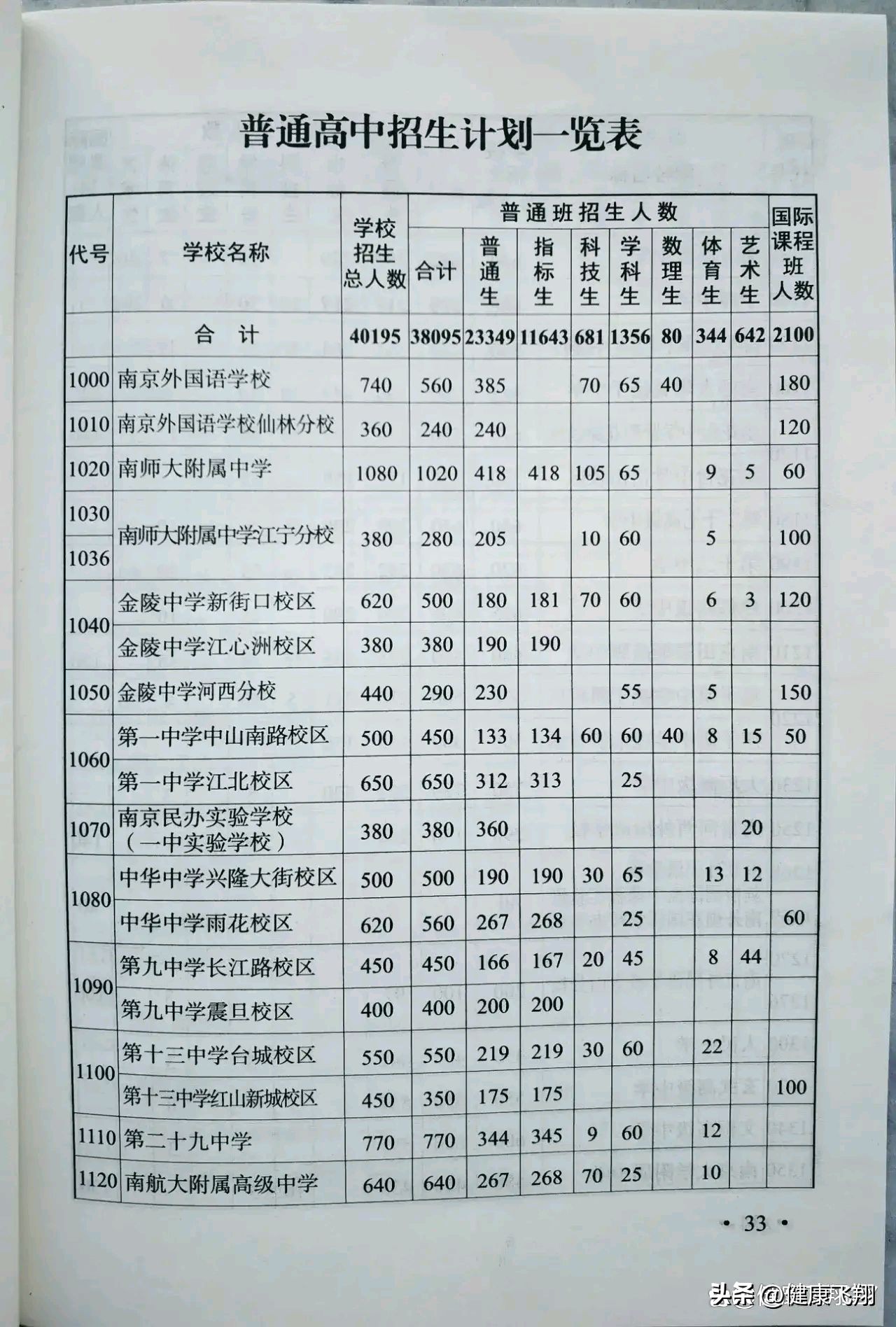 南京中考3+4最新消息,南京市2024年中考文化考试考点