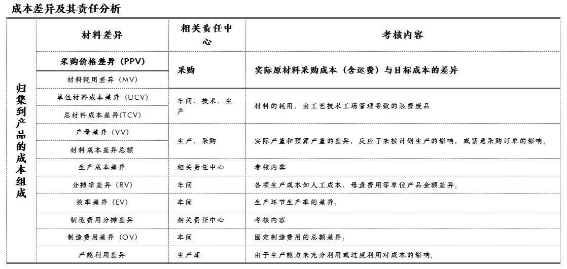 财务成本费用培训题目,财务成本管理学习视频全套