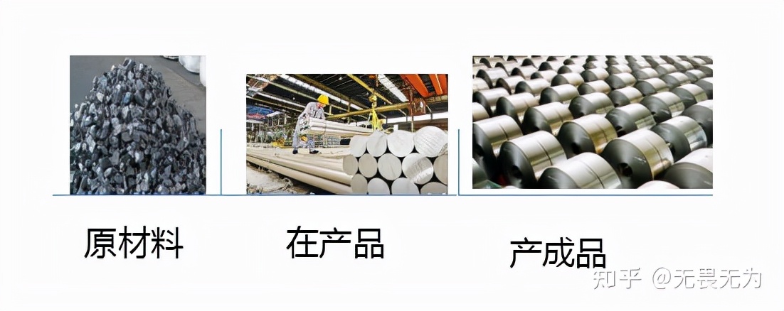 存货出售和转让,出售剩余存货