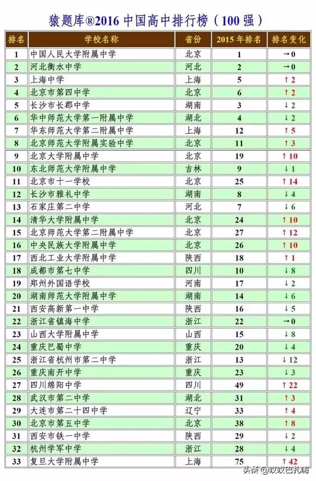 盛产院士的中学,安徽省培养两院院士最多中学排名