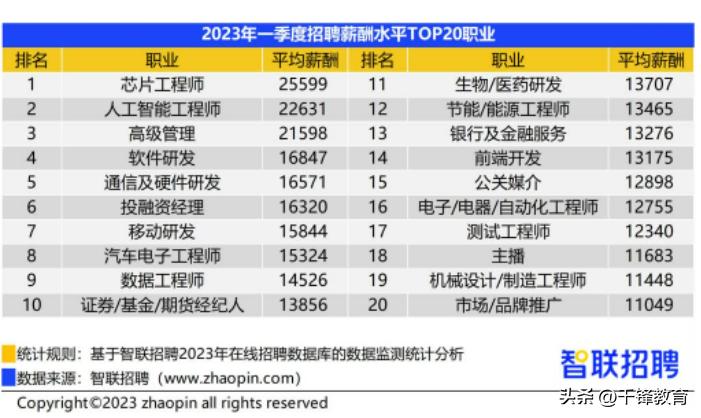 高考500多分适合学计算机吗,高考计算机排名