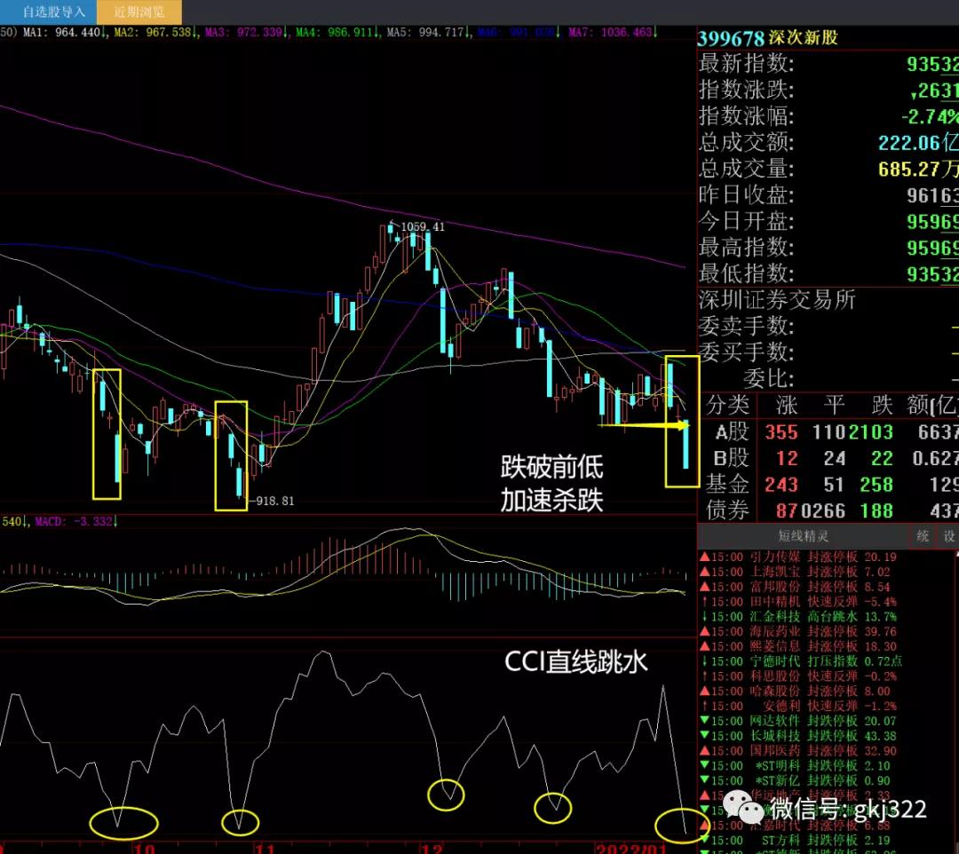股市暴跌牛市结束了吗,股市早评暴跌反弹