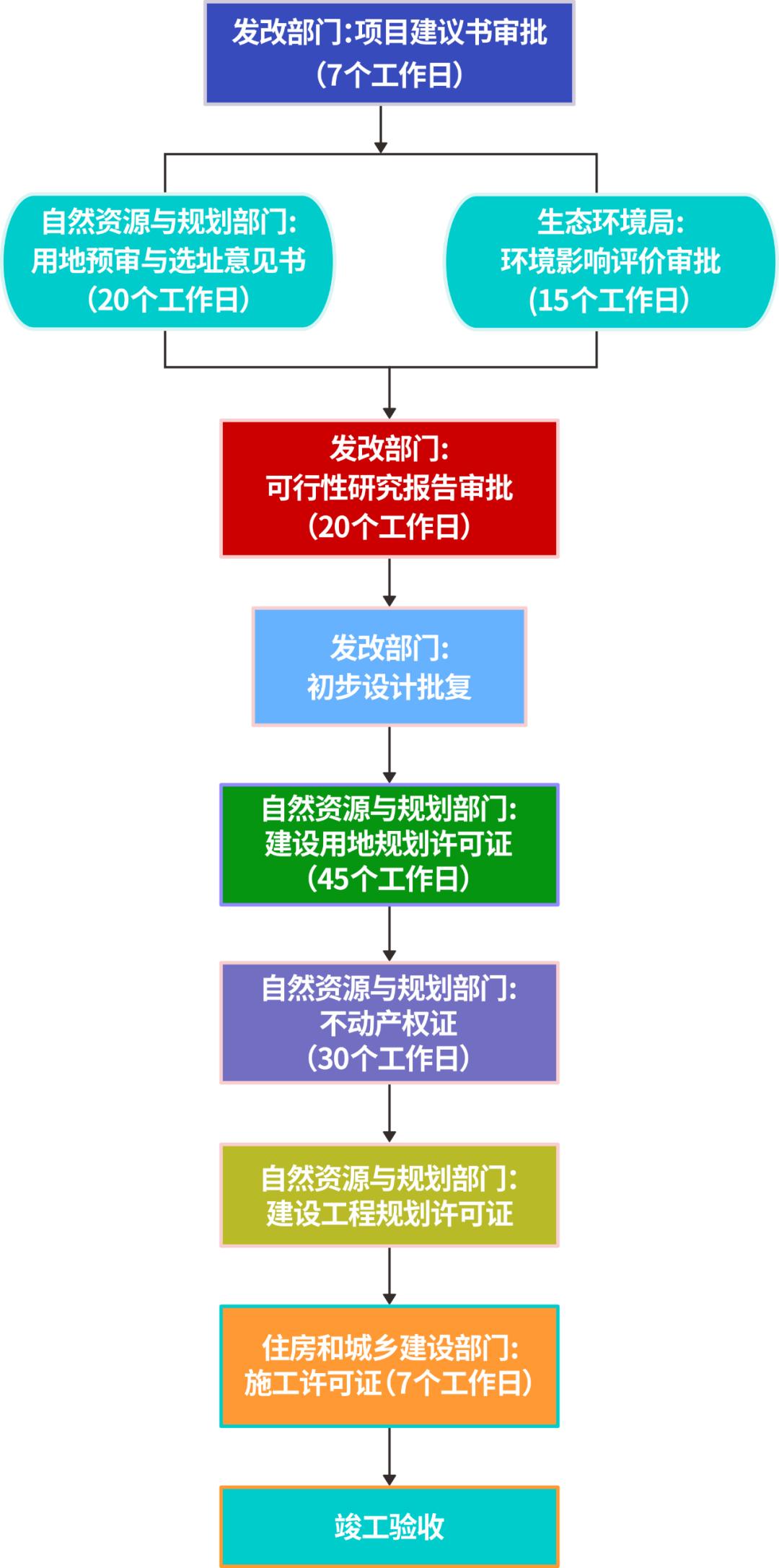 2023片区开发建设的模式及融资方式​！
