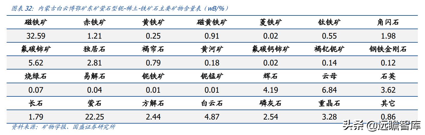 金石资源萤石产能,金石资源萤石原矿开采成本