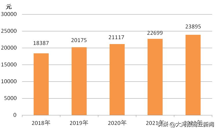 2022年商丘经济数据,商丘市2022年全年经济排名