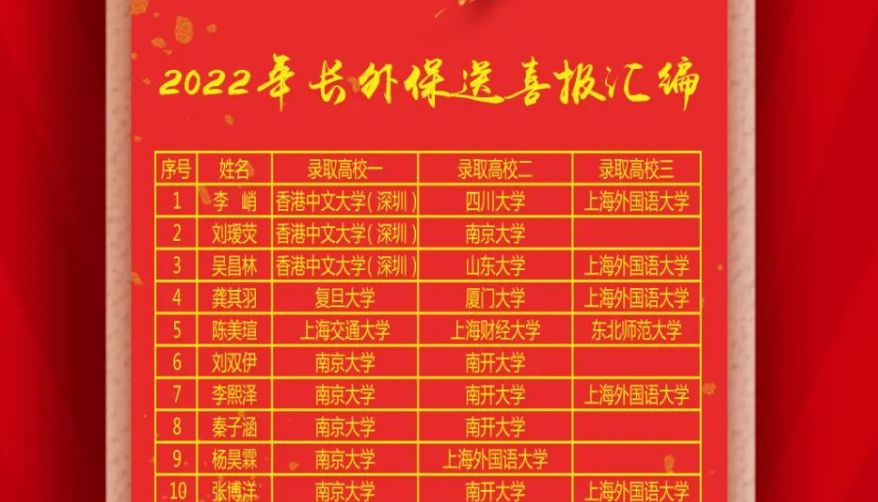 绝了！净月这个高热板块，再添1所新校，看看是谁家沾了光？