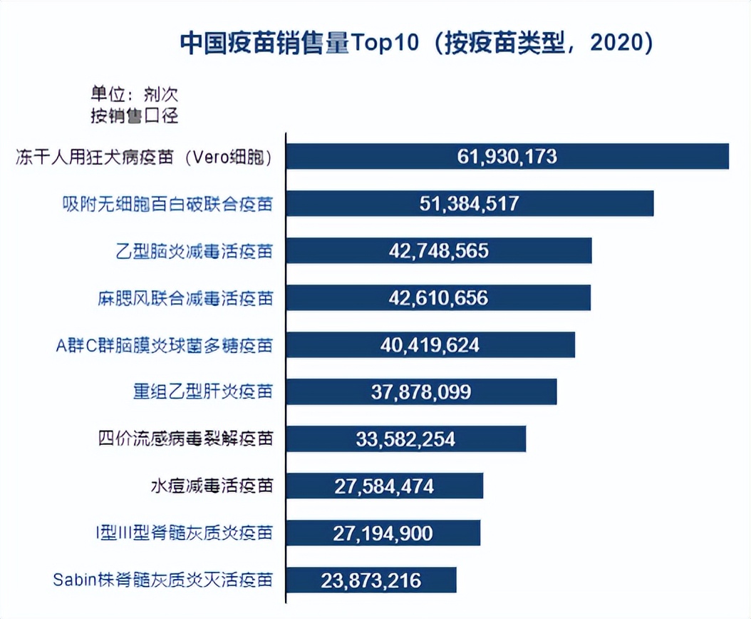 疫苗行业分析和思路,疫苗行业分析及前景