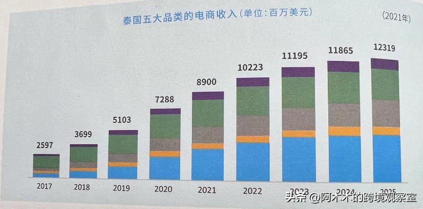 shopee泰国流量时间段,泰国shopeelazada无货源