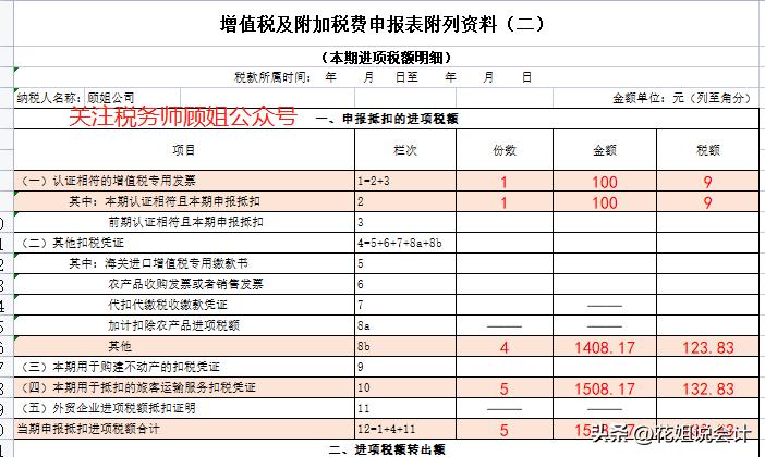 差旅费可抵扣什么时候开始的,差旅费抵扣政策与去年的区别