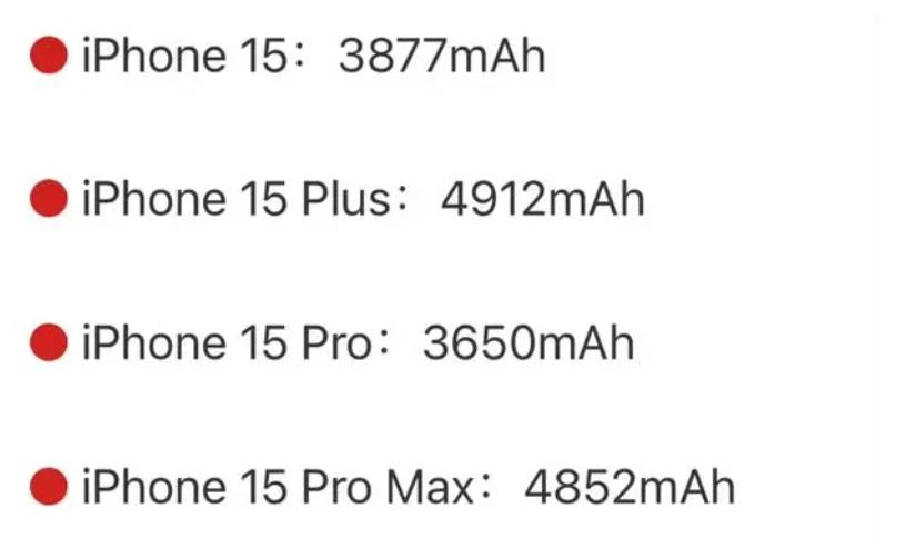 iphone15系列最新版本续航,iphone15系列这4项配置是全系标配