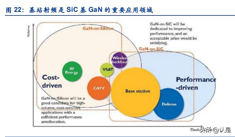 三安光电led芯片毛利率,三安光电扩张规划