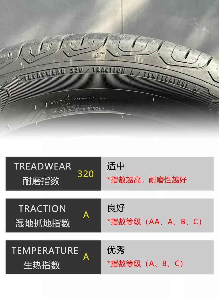 固特异新车评测,固特异新车开箱