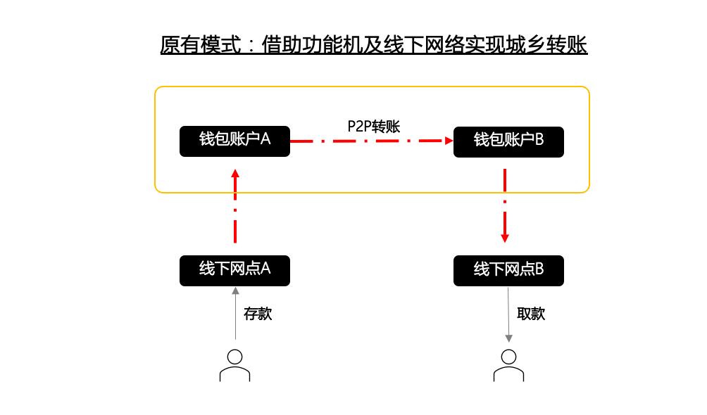 老板跑得太快，团队追不上该怎么办？