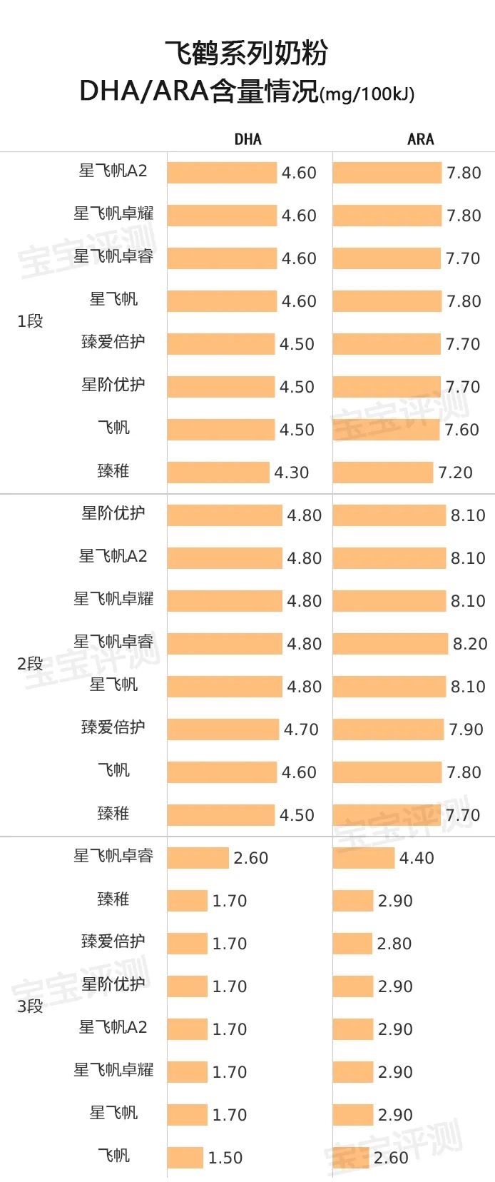 飞鹤新国标3段奶粉推荐,飞鹤2024新国标奶粉