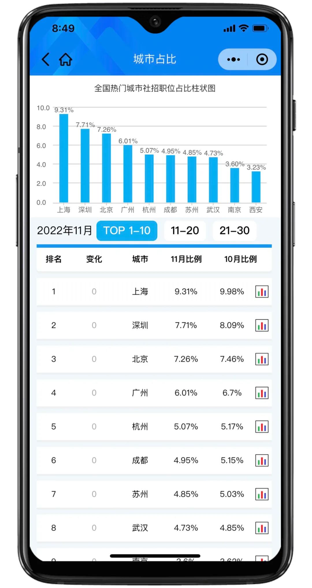 囤药指数预警，11月医药行业销售岗位招聘热度创新高！