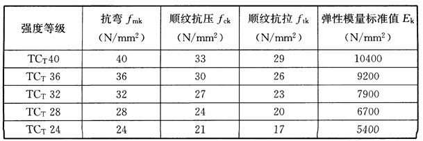 木结构建筑设计规范,木结构设计标准gb50005-2017