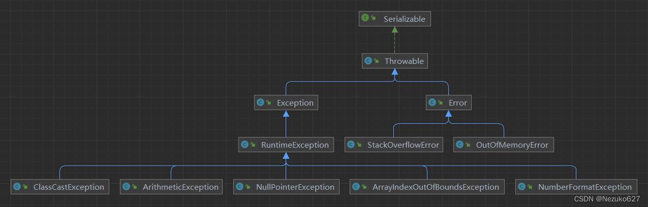 java的异常处理是什么如何使用,java中异常处理会用到哪些关键字