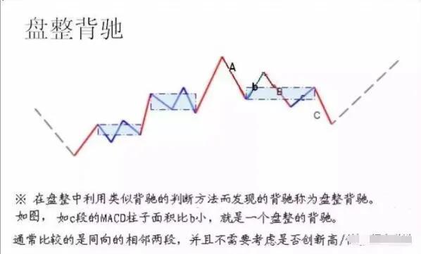 盘整是什么意思？盘整的四个阶段和投资者的盘整操作方法