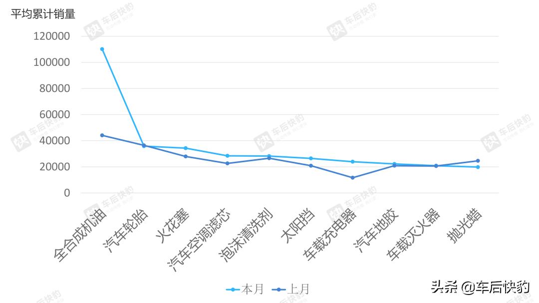 6月汽车销量数据分析,2016电商汽车销量