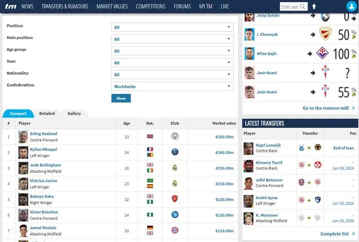 whoscored来历,whoscored的数据