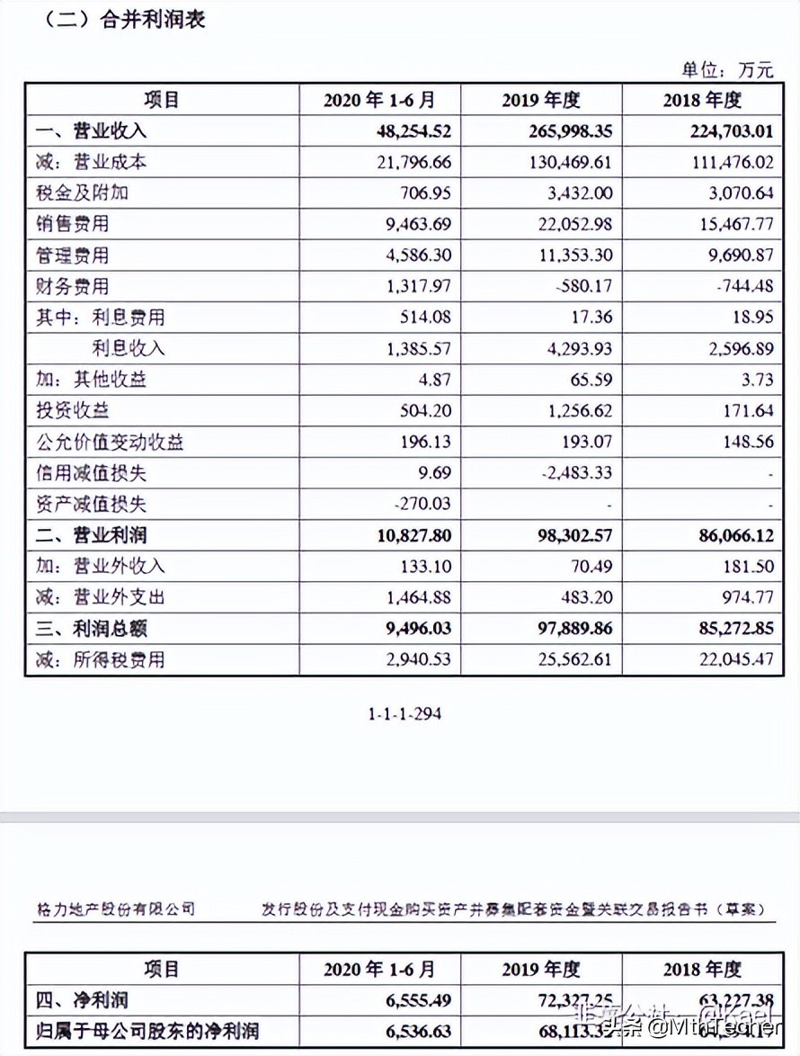 格力地产重组后估值如何,格力地产与珠海免税重组成功股价