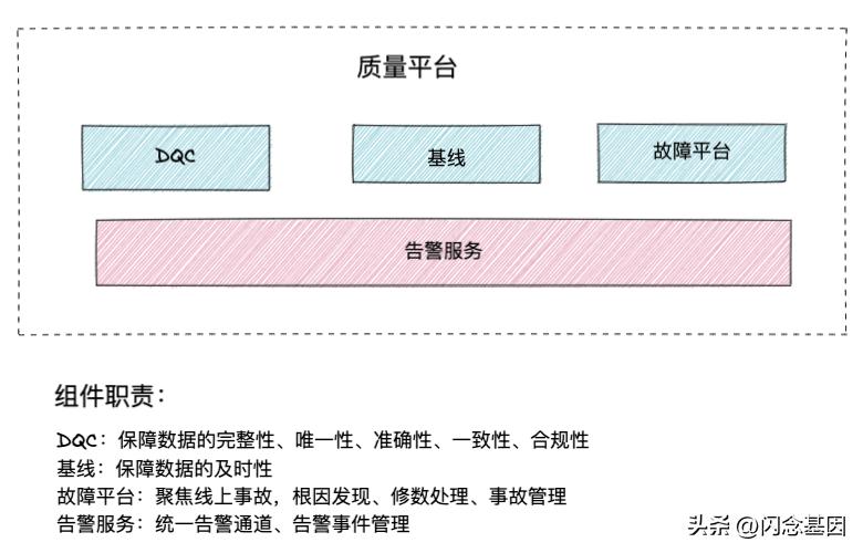 哔哩哔哩高级数据分析,哔哩哔哩每日数据分析