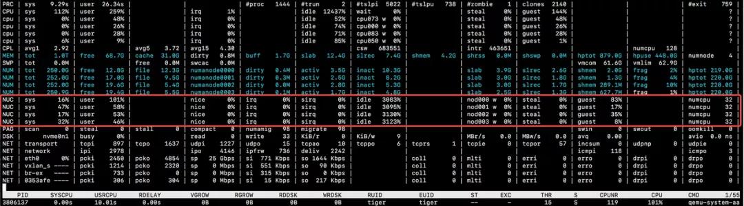 深入字节版atop:线上系统的性能监控实践